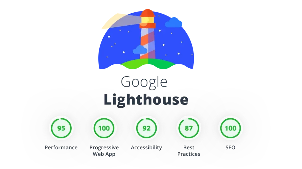Exemple de score Lighthouse élevé